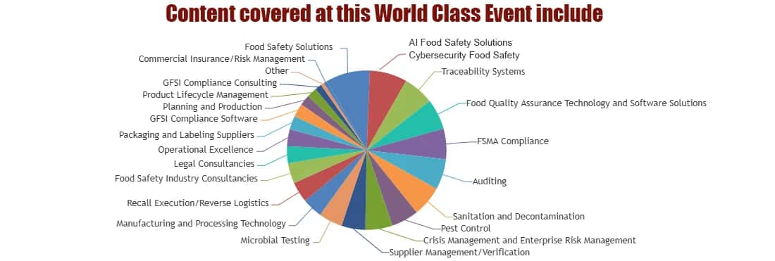 Annual Nls Food Quality Symposium