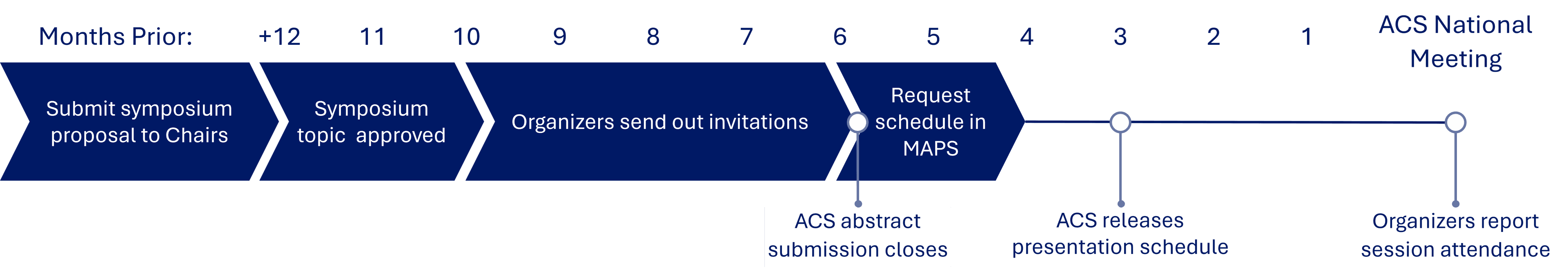 Acs Poly National Meeting Symposium