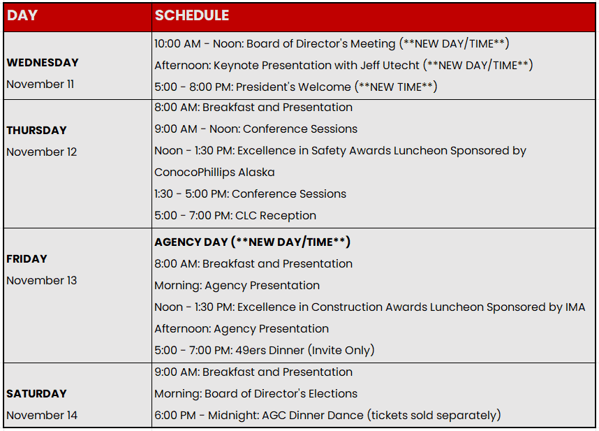 Annual AGC of Alaska Conference