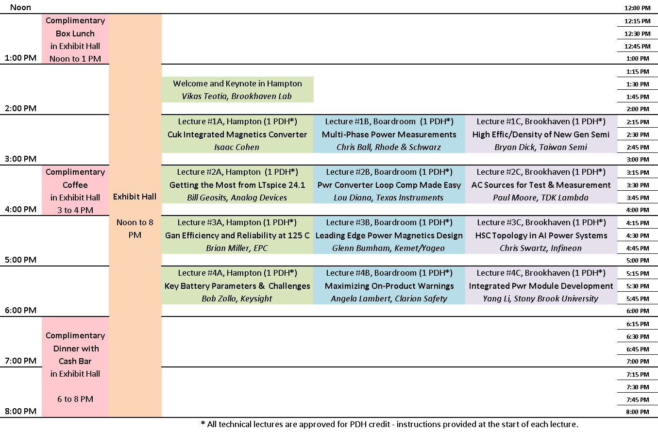 IEEE LI Power Electronics Symposium