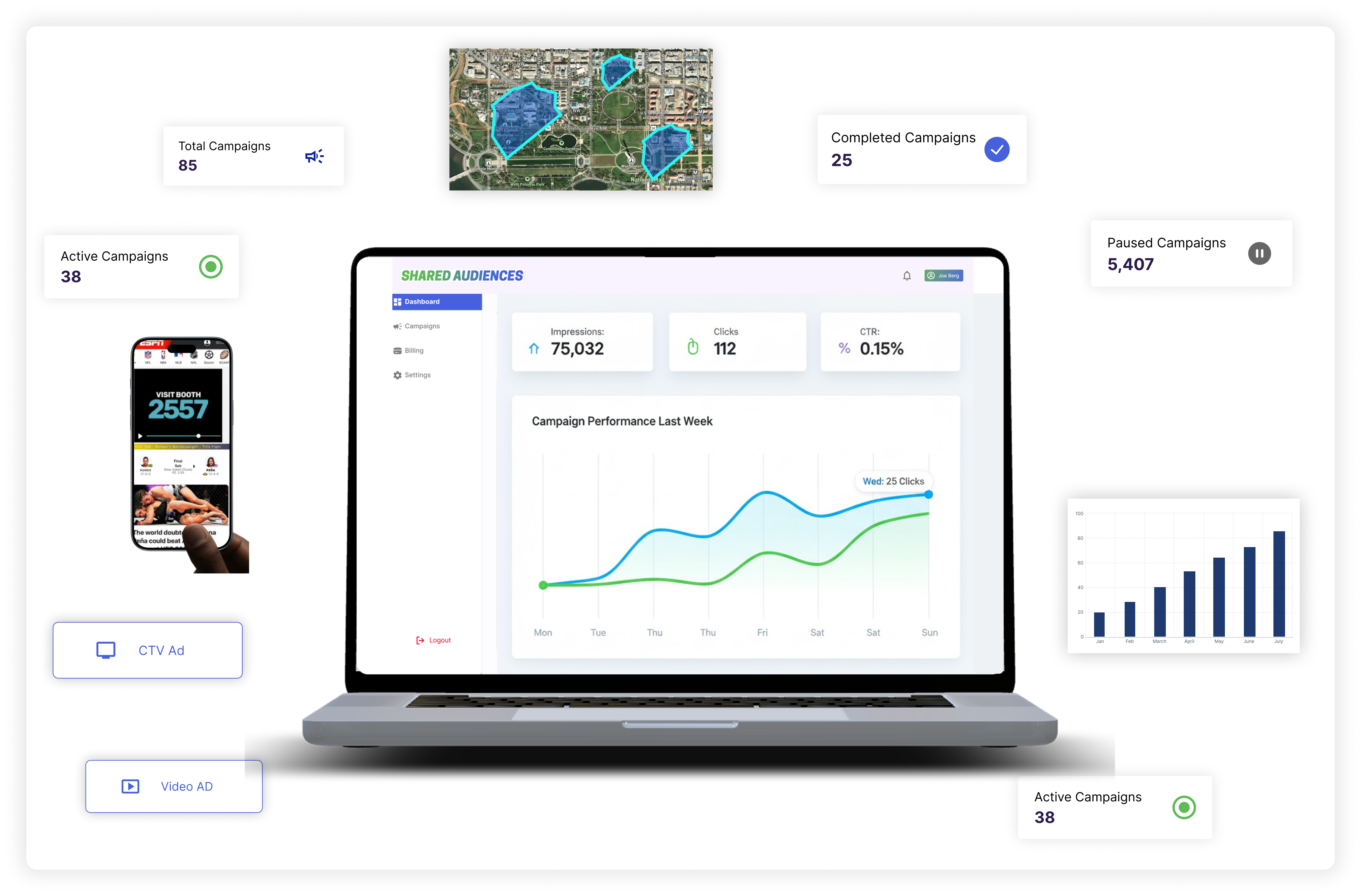 Measure: See What Works